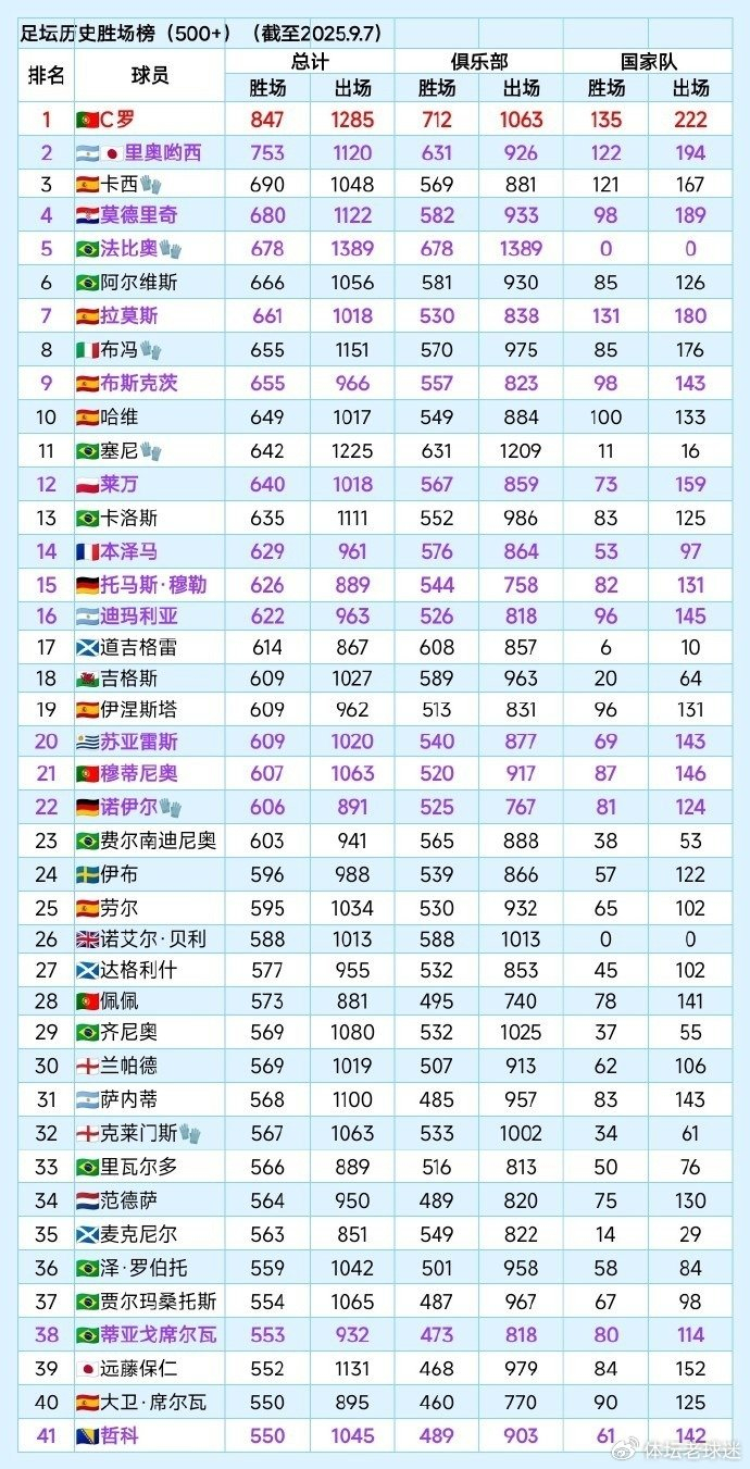 关于国家队欧预赛连场胜绩，冠军气焰高涨的信息